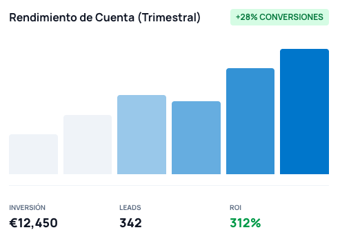 Vista previa de la metodolog&iacute;a Google Ads orientada a ROAS